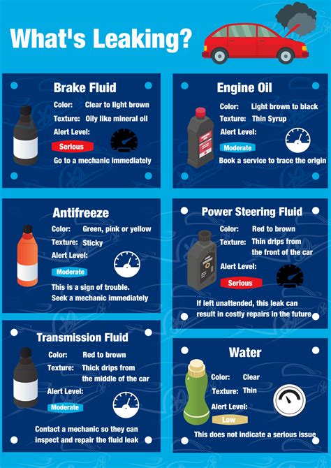 What It Means When Red Fluid Leaks from Your Car